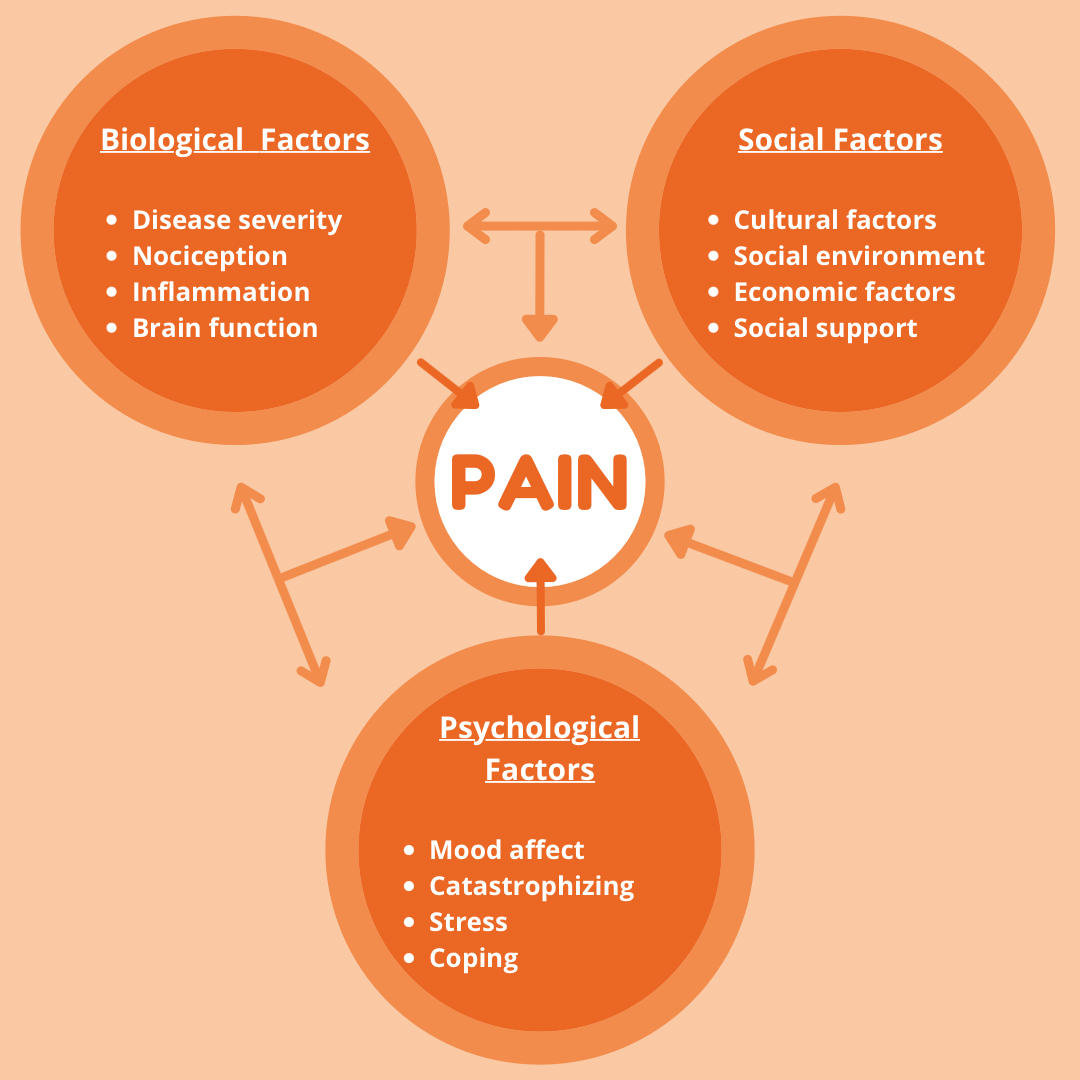 Is Most Back Pain Psychological